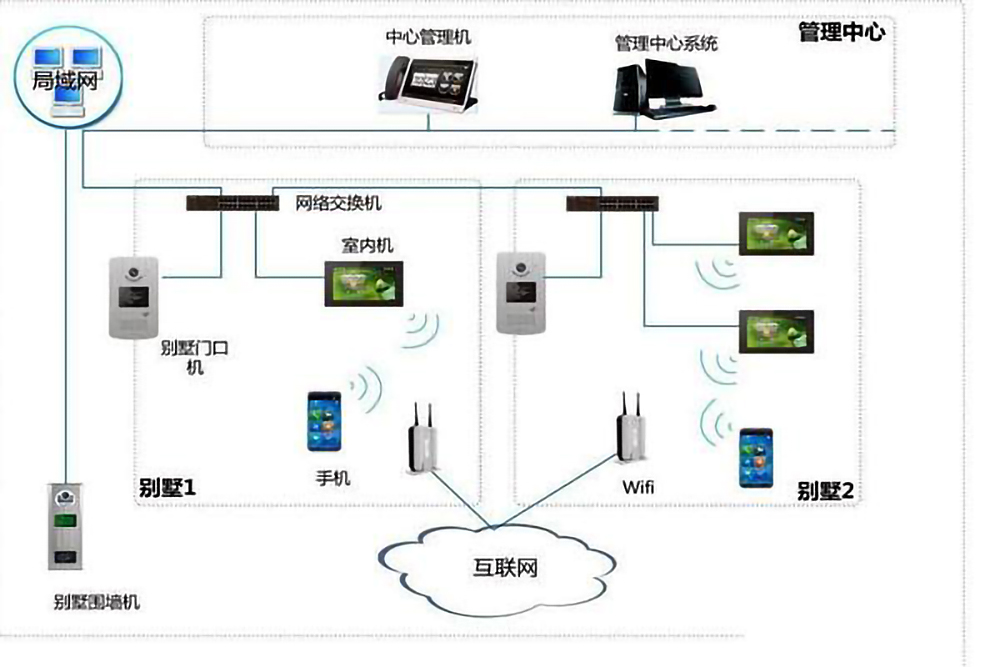 楼宇自控系统的五个组成部分是什么？(图4)