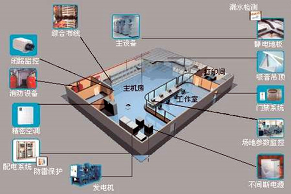 楼宇自控系统-香蕉免费在线视频城市-高效管理.png