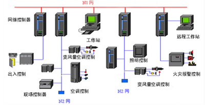 中小型楼宇控制系统：灵活的楼宇智能化方案