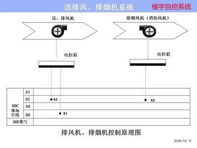 ba楼宇自控系统：实现香蕉免费在线视频楼宇管理的关键  