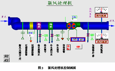 楼宇自控系统，香蕉911APP黄色视频，智能建筑，核心驱动力