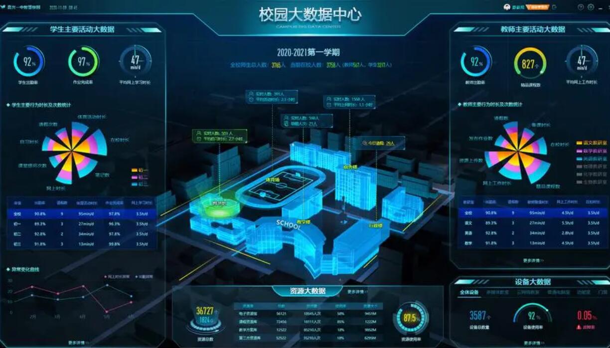 香蕉免费在线视频校园管理系统