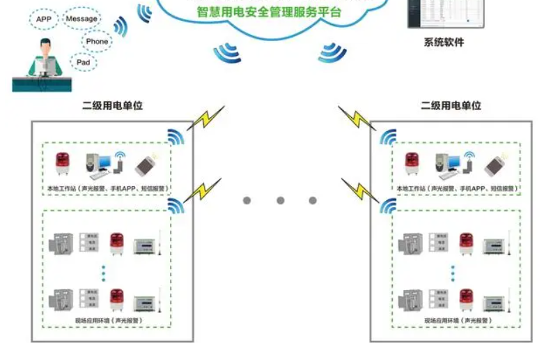 香蕉免费在线视频用电监测管理系统1.jpg