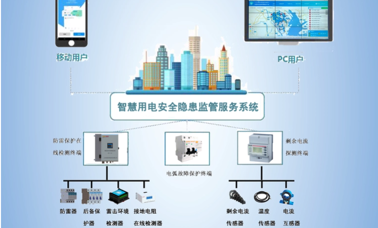 香蕉免费在线视频用电监测管理系统2.jpg
