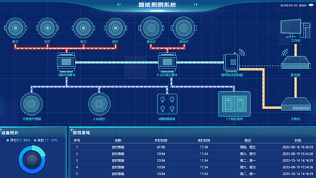 香蕉免费在线视频照明系统.png