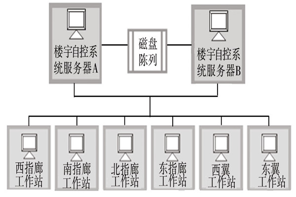 楼宇自动化系统的服务器需要具备哪些条件？