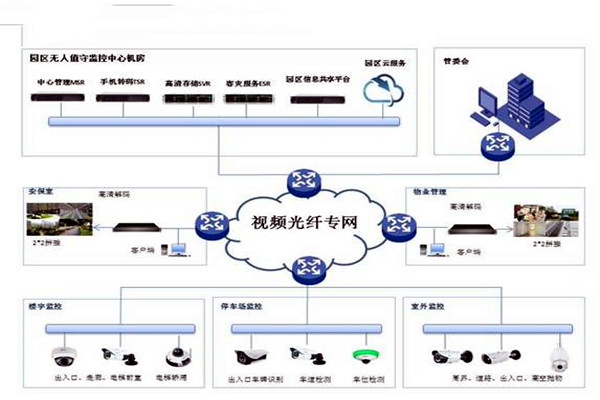 智能楼宇控制系统的基础理论源自哪里？