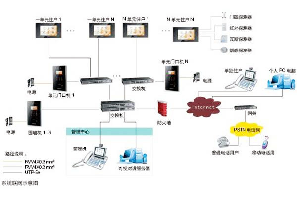 楼宇自动化可视对讲系统是如何设计的？