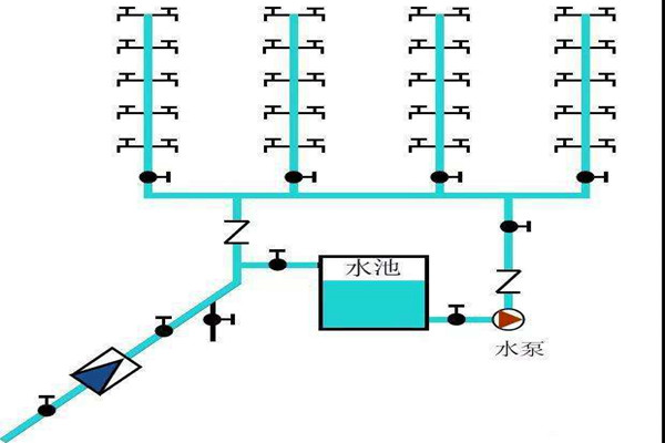 楼宇自控生活给水系统是如何运作的？