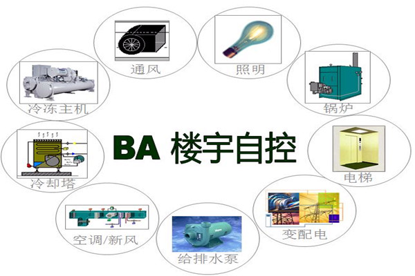 楼宇智能化系统为能源管理提供了哪些便利？