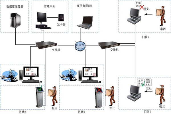 为什么说楼宇自控是现代化的楼宇建设技术？