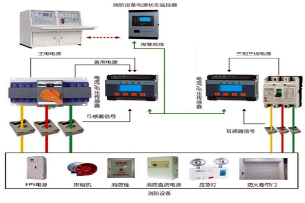 楼宇自动化系统怎样实现消防安全？