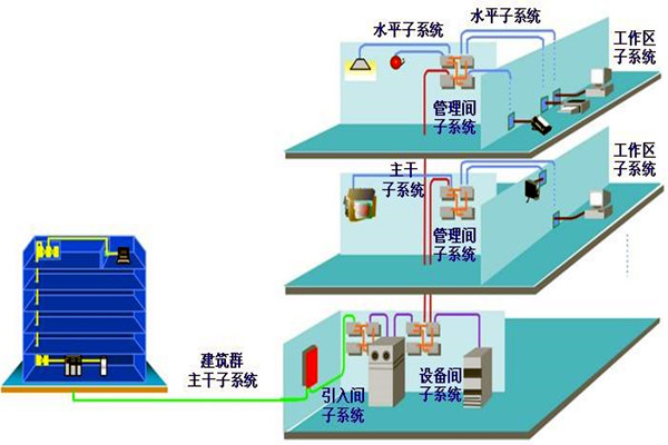 如何做好楼宇自动化系统的安全防护工作？
