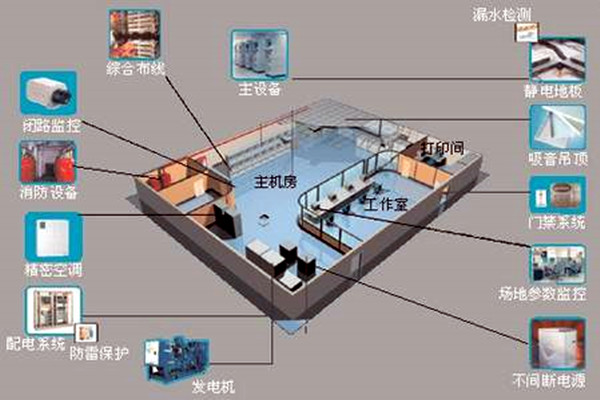 楼宇自控如何强势登入建筑领域？
