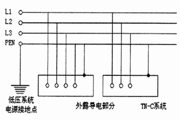 TN-C-S系统用于智能楼宇自控系统合适吗？