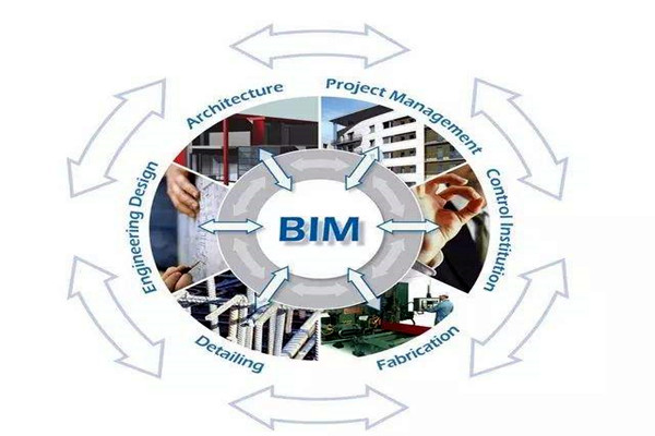 众多学者对楼宇自控领域BIM的设计趋之若鹜！