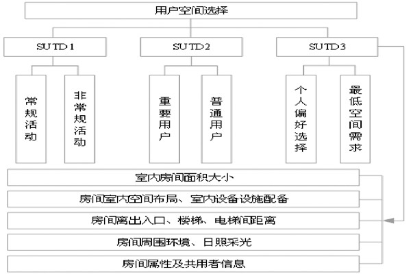 通过BIM和SUA实现楼宇自控的空间管理！