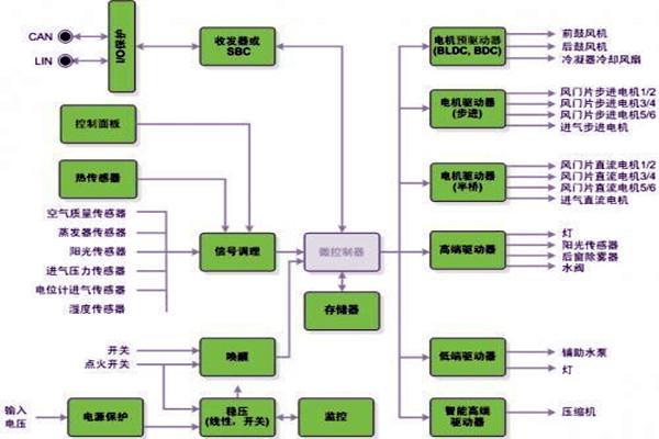 新晃空调系统两大实施要点！