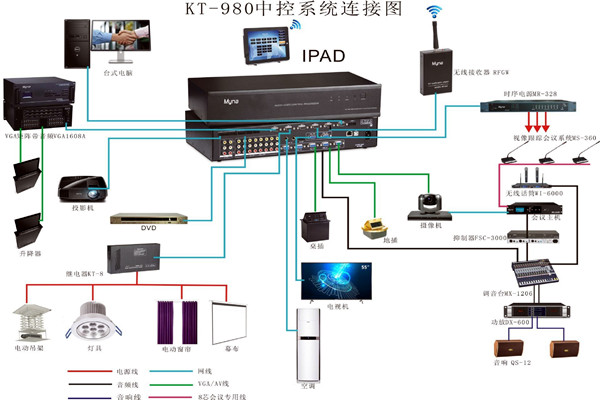 会议中控系统的wifi覆盖！
