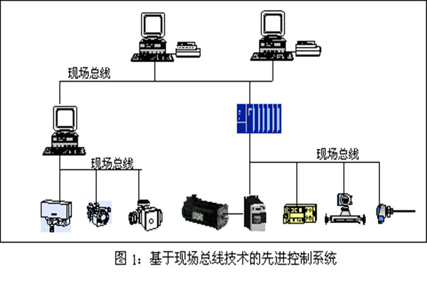 楼宇智能化系统现场控制总线的实践！