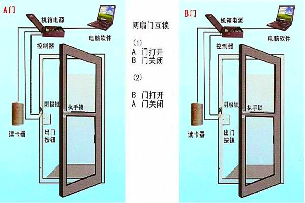周海冰教你规划好智能楼宇自控系统的门禁！