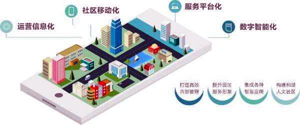 楼宇智能化系统的革新具备哪些优势？