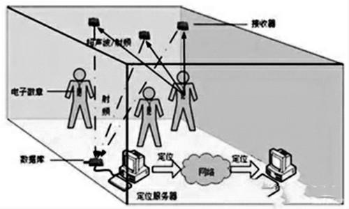 楼宇自控网络系统的构建！