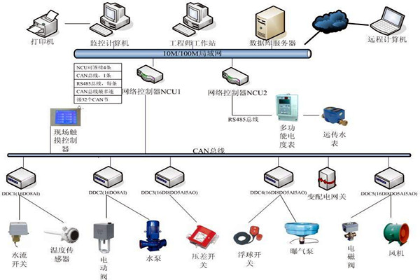 刘宾雁认为：楼宇自控技术能整合信息，提高效率！