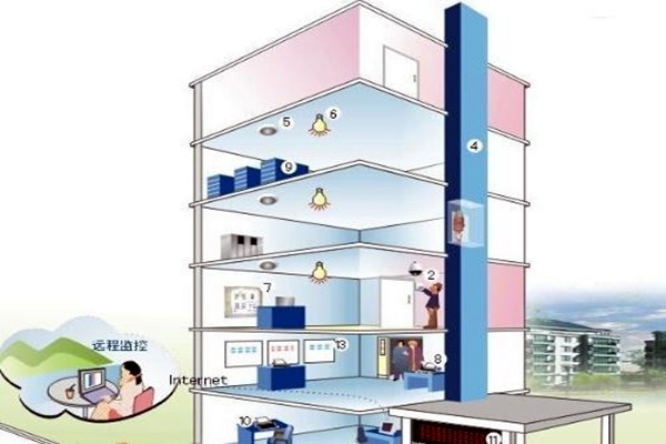 楼宇自控相关子系统具备哪些作用？