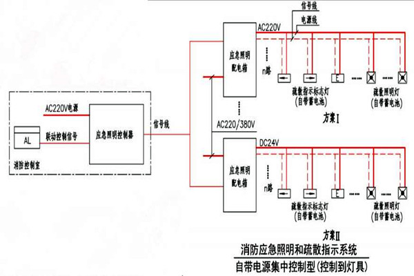 黄士翰简要辨析楼宇自控系统！