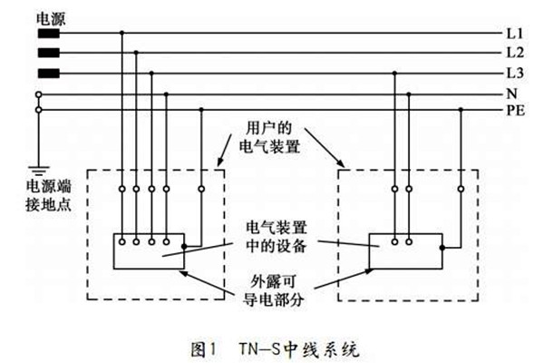 TN-S低压配电系统性能展示！