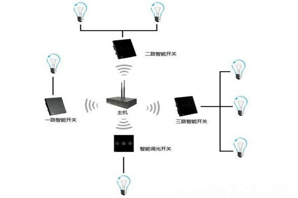 电气照明技术在楼宇自控中的应用！