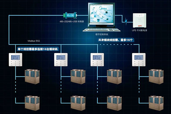 宫庭海分析现代楼宇控制系统发展现状！