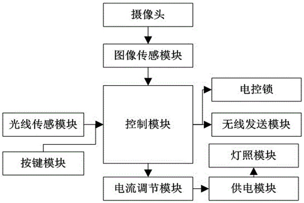 杜勤兰解读优化楼宇自控两大核心方法！