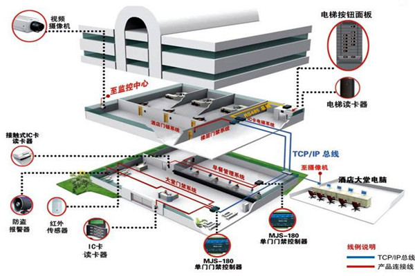 楼宇自动化系统的具体施工复杂吗？