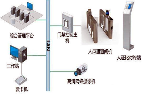 楼宇自控智能化专网简介！
