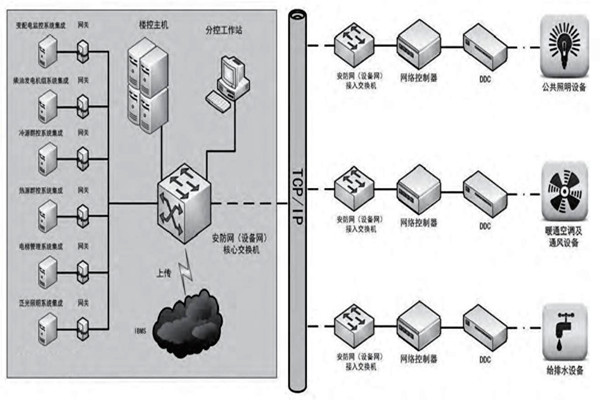 赵振晌带您走进楼宇控制系统的精彩世界！