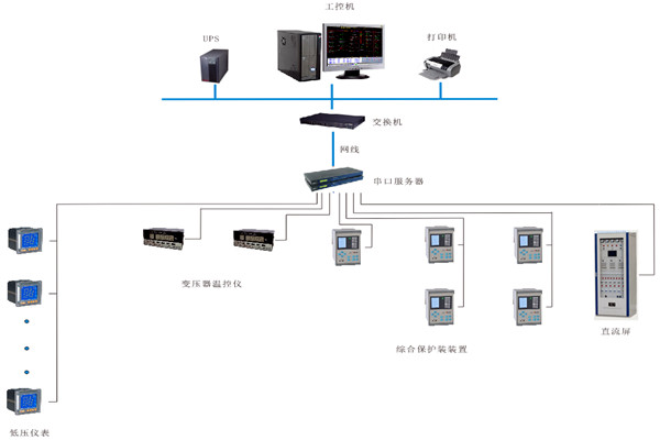 如何对变配电监控系统进行性能测试？