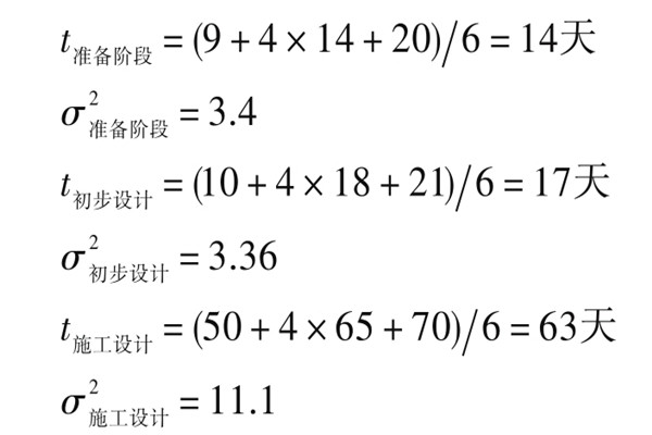 楼宇自控系统项目智能化设计进度控制！