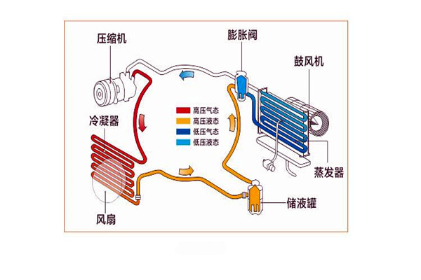 楼宇智能化系统局部系统的改进优化！