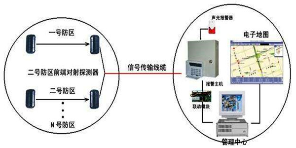 安全第一，智能楼宇控制系统安防报警功能概述！