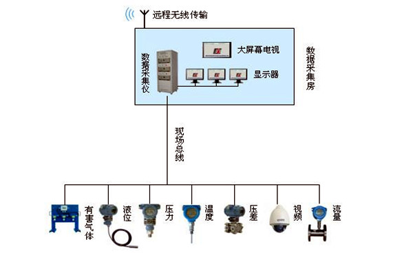 金格植论楼宇自动化系统现场总线技术的运用！