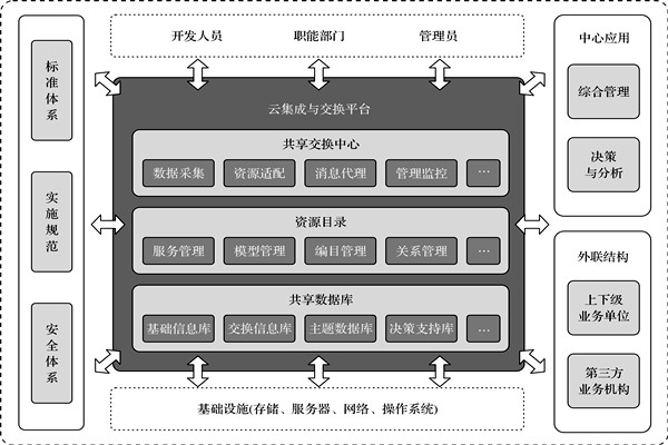 楼宇控制系统的高度信息集成！