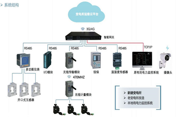 楼宇自控如何通过变配电监控系统实现节能？
