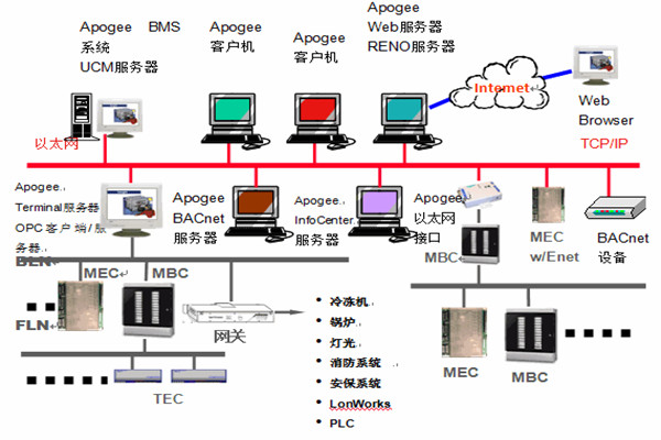 楼宇智能化系统安防工程的管理建议！