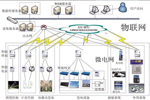 楼宇控制工程项目管理的个性化特点！
