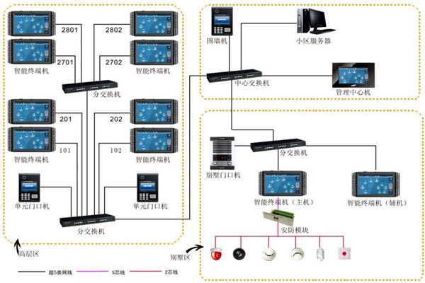 加强楼宇自动化项目管理，确保项目目标实现！