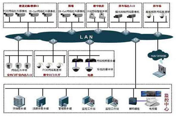 如何提高楼宇控制项目成本绩效？