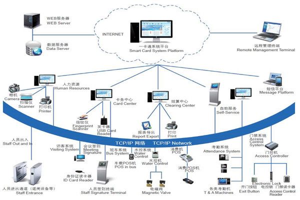 楼宇自控系统安全防御的实现途径！
