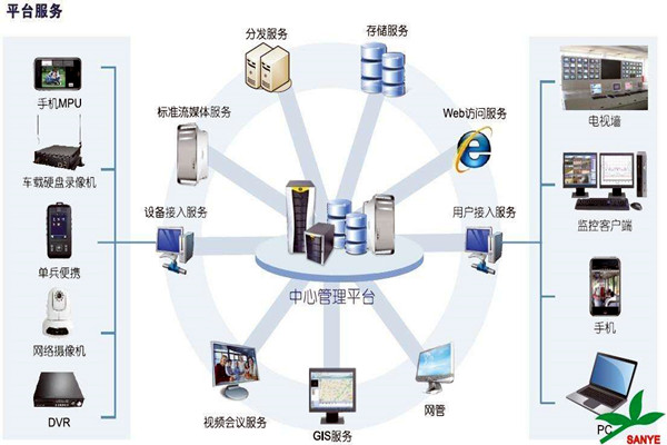 智能楼宇自控系统如何负责楼宇安全？